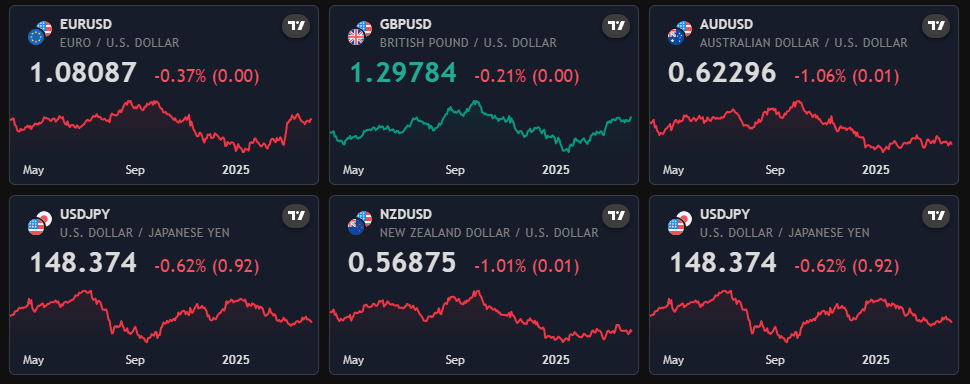 Bolsa de valores da Veloc Broker